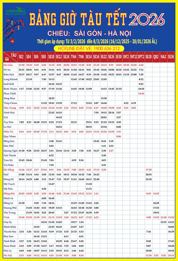 Bảng giờ tàu Tết 2026, chiều Sài Gòn - Hà Nội